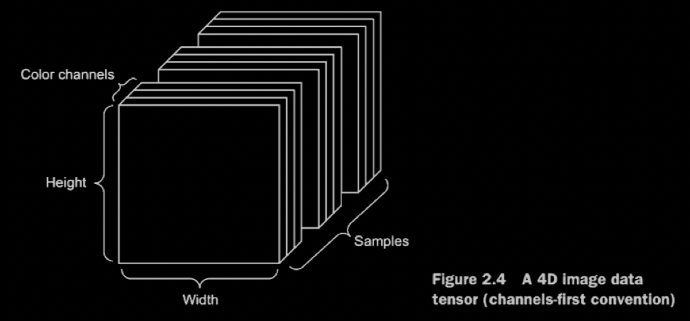 photo-tensor